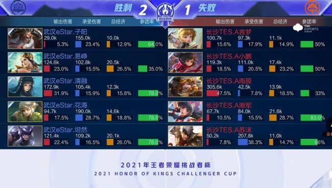 设等方面 设等方面