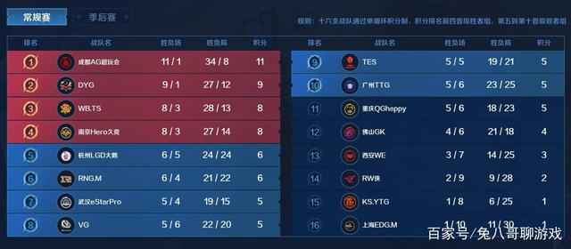 后卫感到棘
