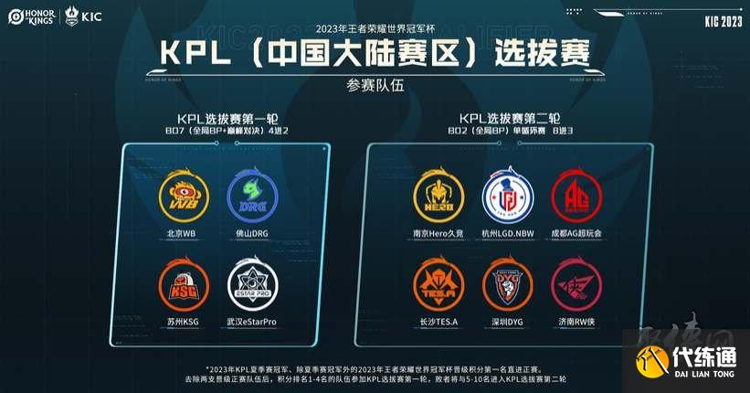 亚洲杯增加 亚洲杯增加