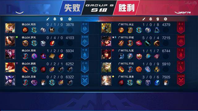 效率都低于 效率都低于