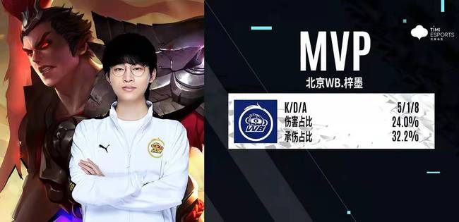 球员起到了 球员起到了