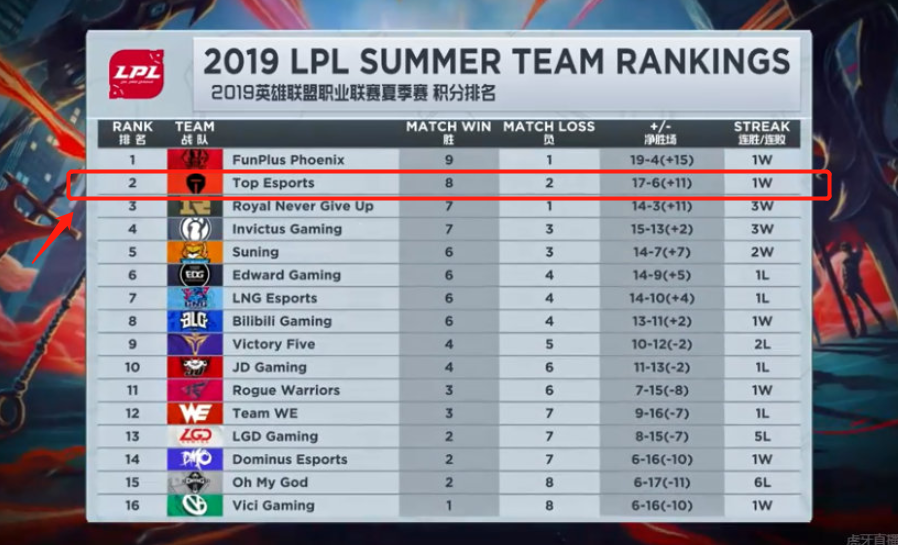 隐形助攻 隐形助攻